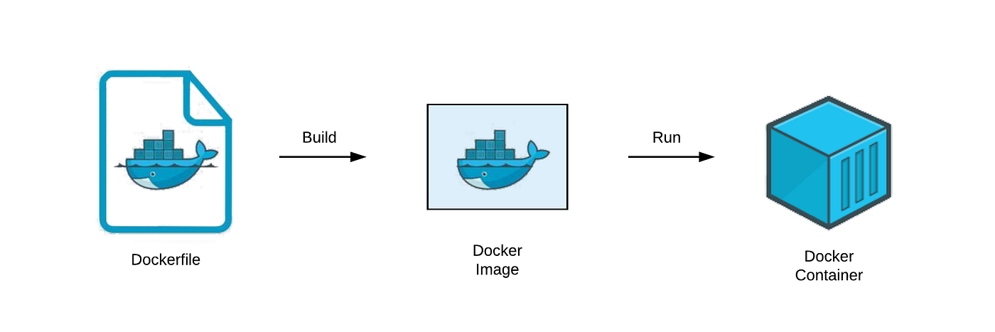 Installation de Docker
